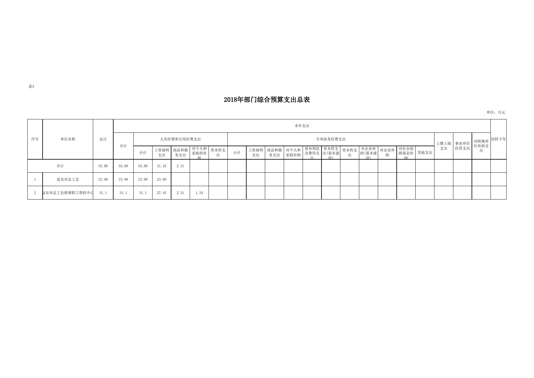 延安市总工会2018年部门综合预算报表.xlsx