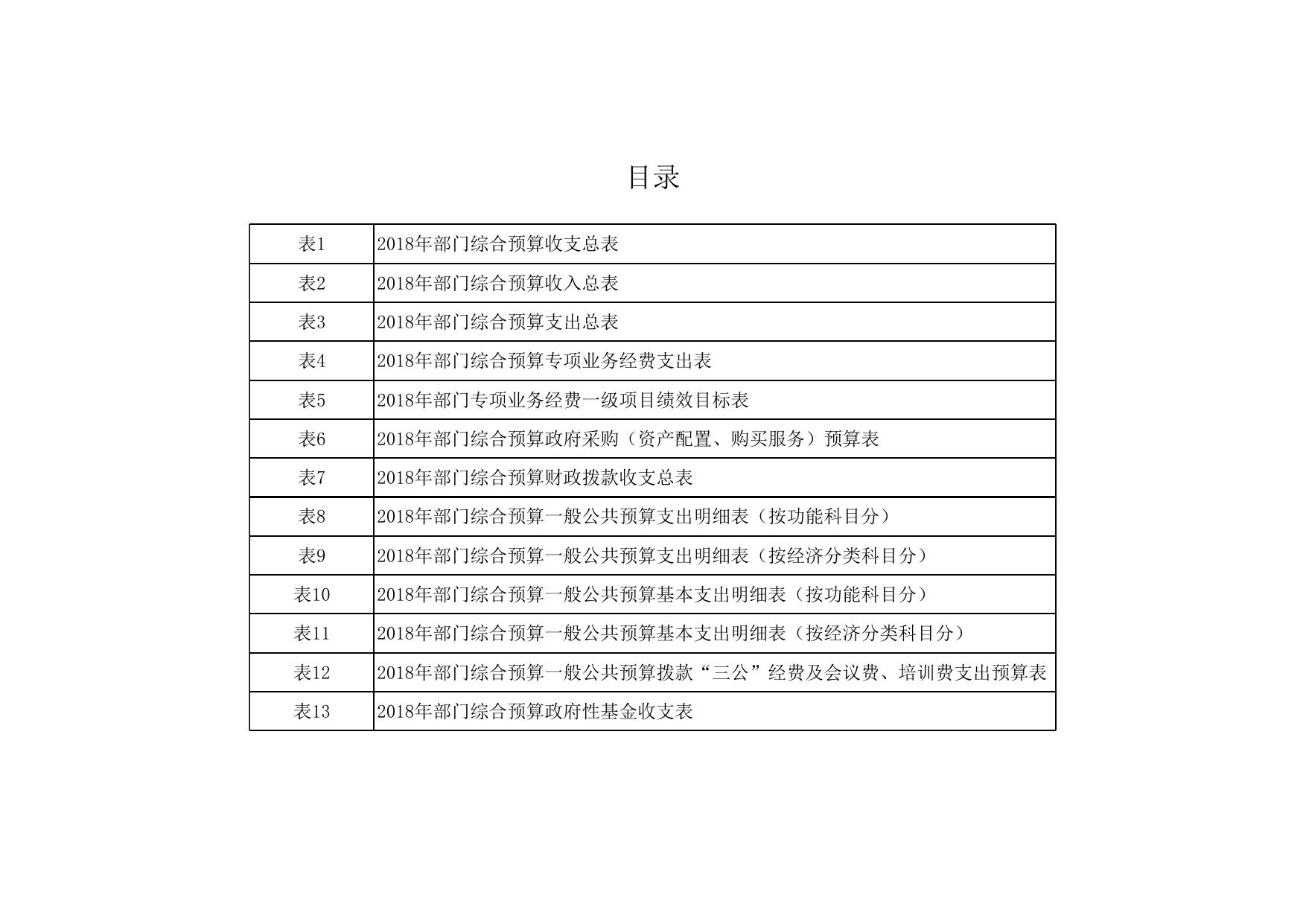 政协2018部门综合预算公开报表.xls