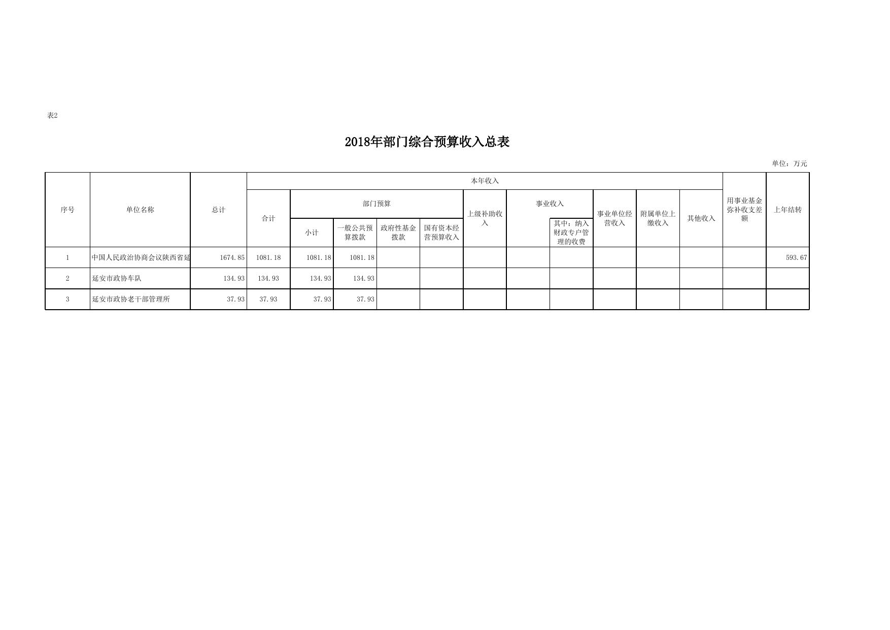 政协2018部门综合预算公开报表.xls