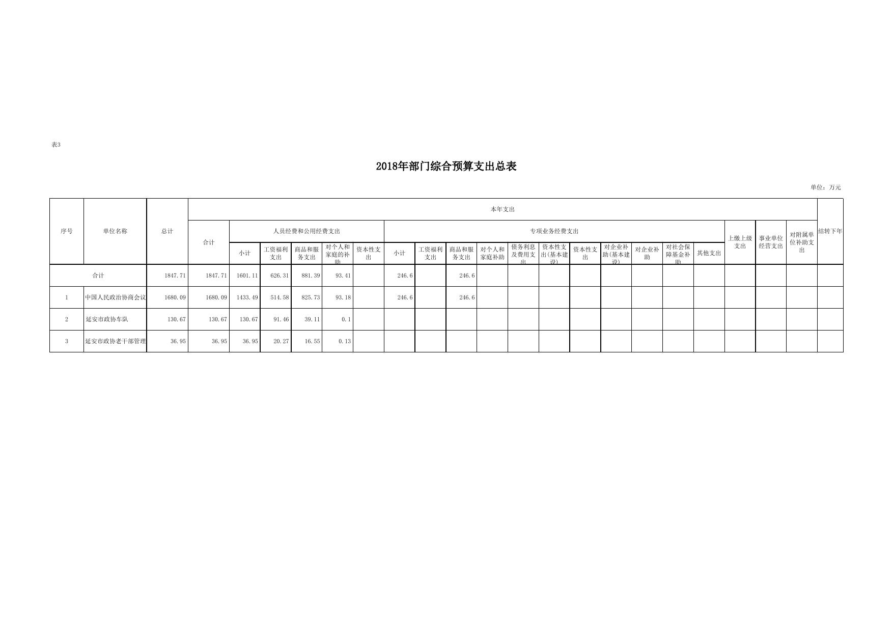 政协2018部门综合预算公开报表.xls