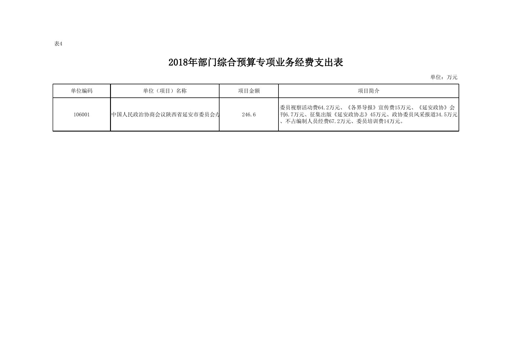 政协2018部门综合预算公开报表.xls