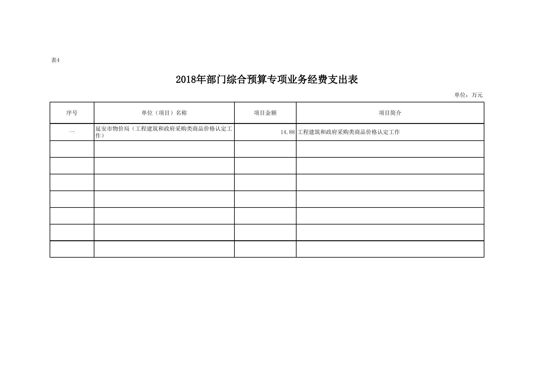 延安市物价局2018年部门预算报表.xls