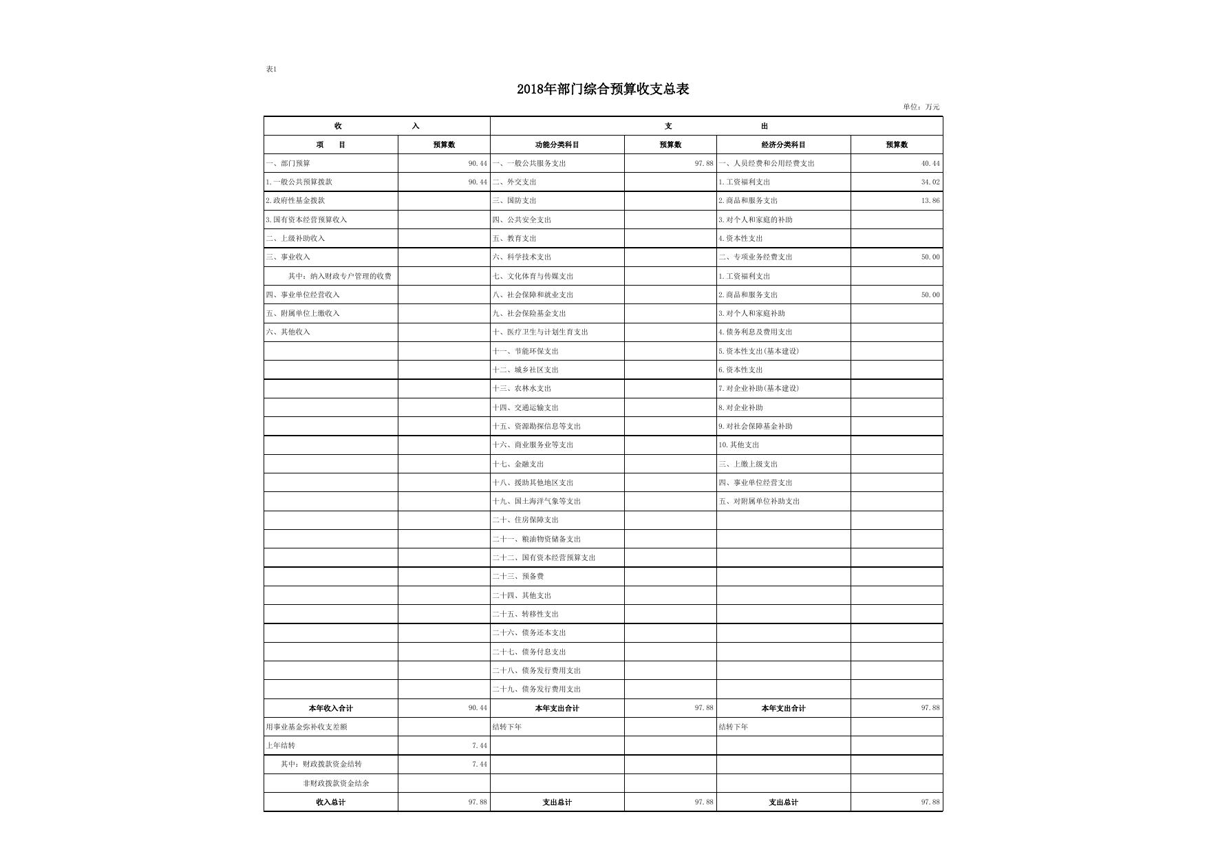 宋庆龄基金会2018部门综合预算公开报表.xls