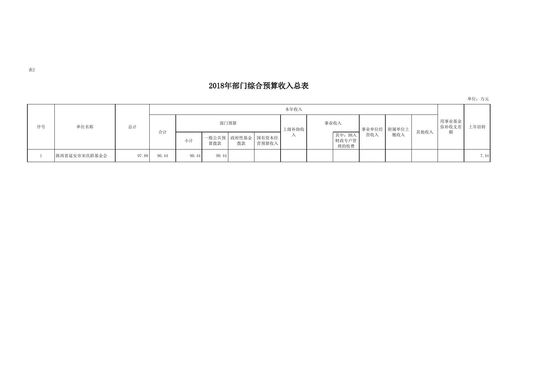 宋庆龄基金会2018部门综合预算公开报表.xls