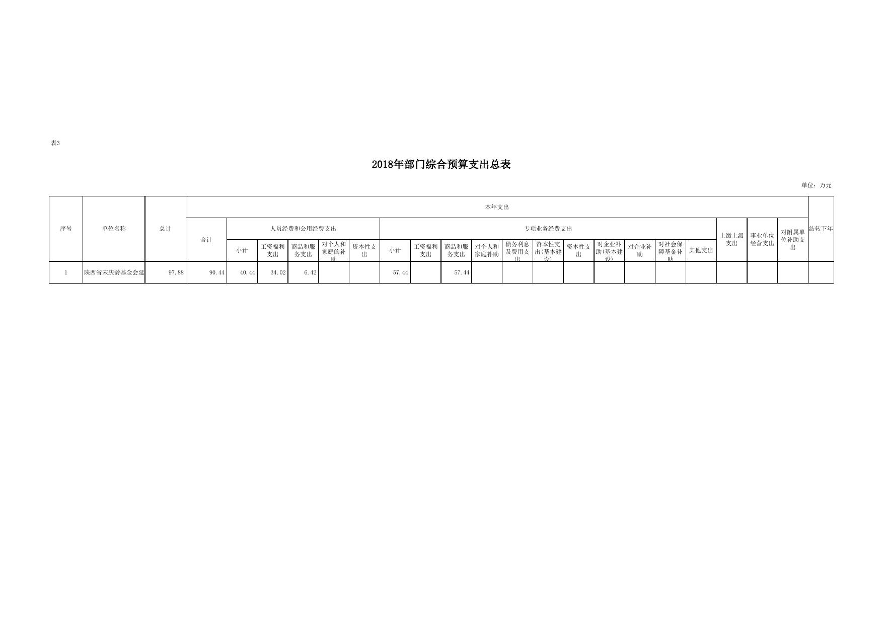 宋庆龄基金会2018部门综合预算公开报表.xls
