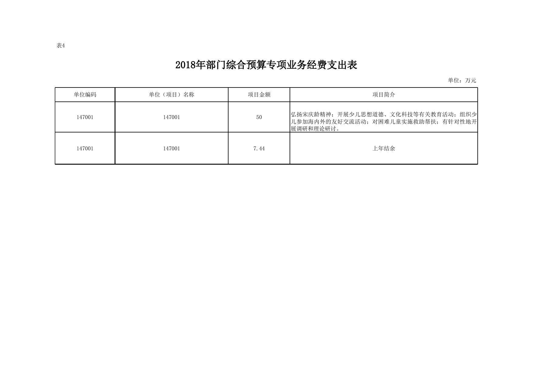 宋庆龄基金会2018部门综合预算公开报表.xls