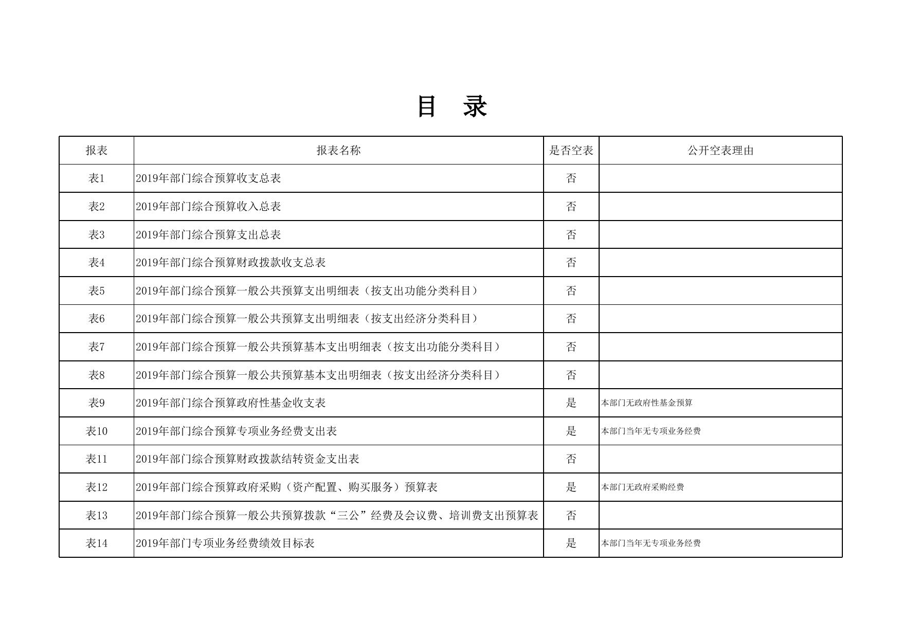 中国国民党革命委员会延安市委员会2019年部门综合预算公开报表.xlsx