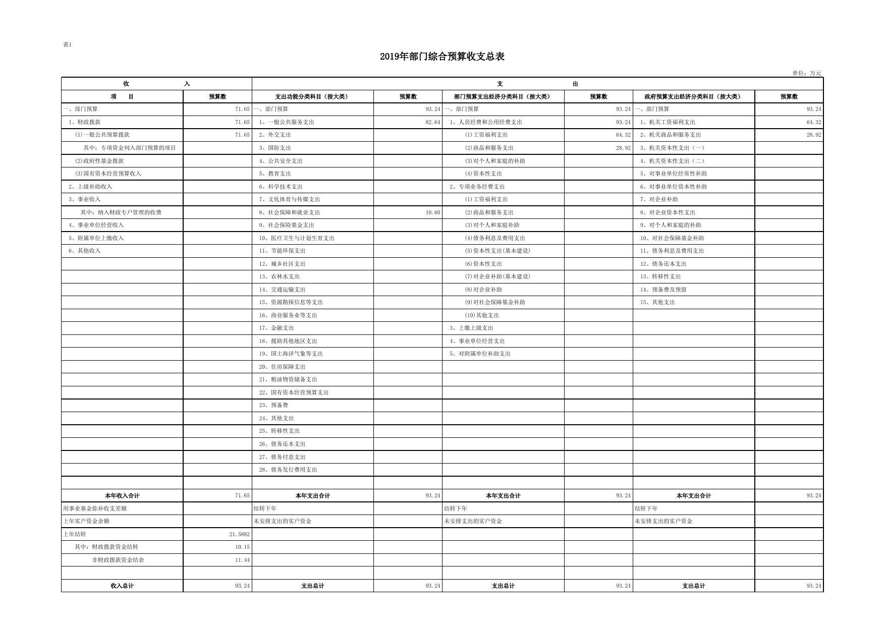中国国民党革命委员会延安市委员会2019年部门综合预算公开报表.xlsx