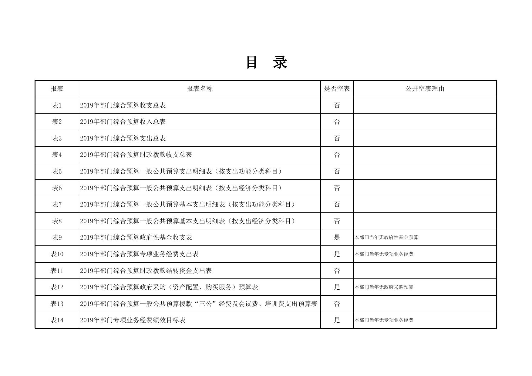 延安市工商行政管理局2019年部门综合预算公开报表.xlsx