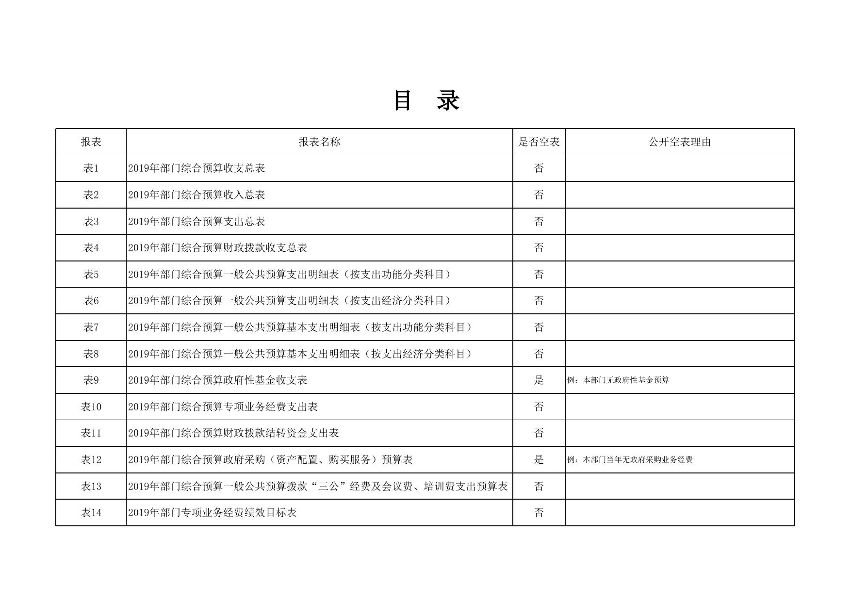 中国共产主义青年团延安市委员会2019年综合预算公开说明.xlsx