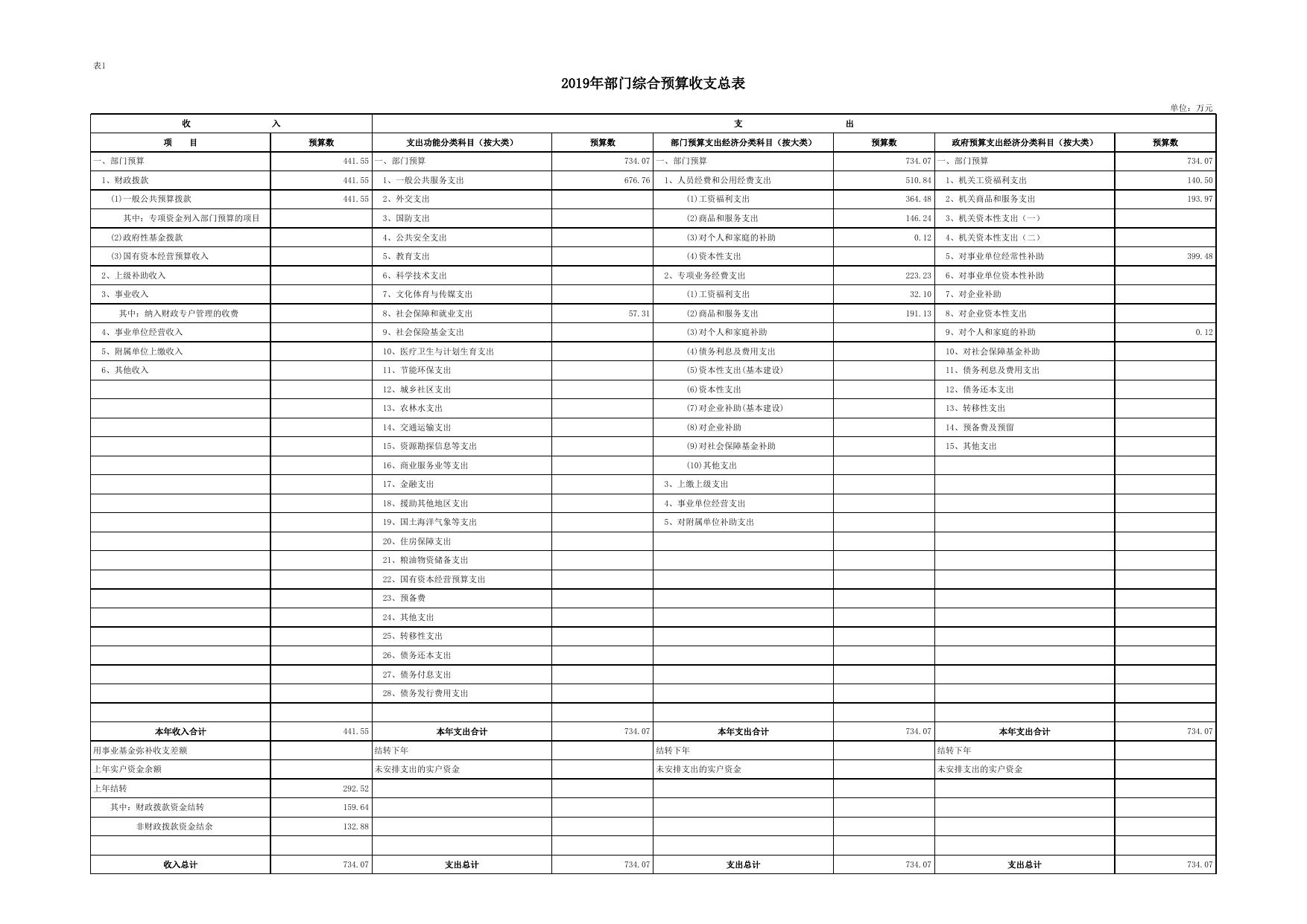 中国共产主义青年团延安市委员会2019年综合预算公开说明.xlsx