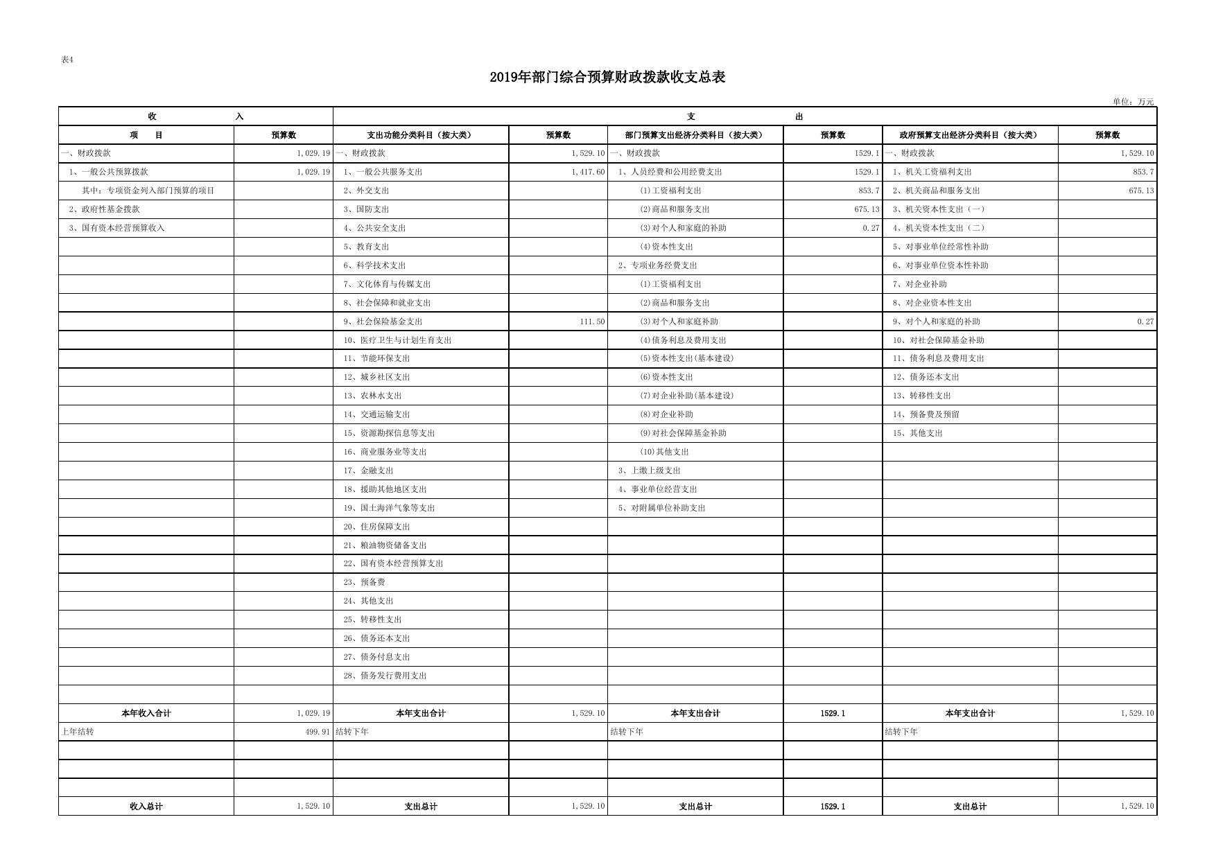 中共延安市委组织部2019年综合预算公开报表.xlsx