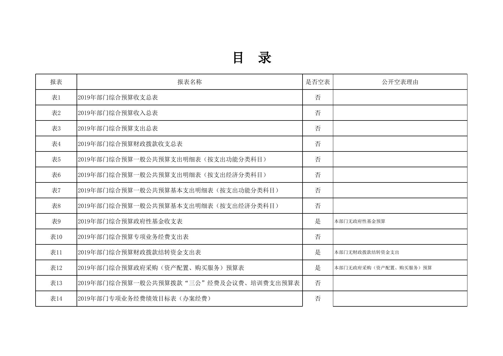 延安市人民检察院2019年部门综合预算公开报表.xls