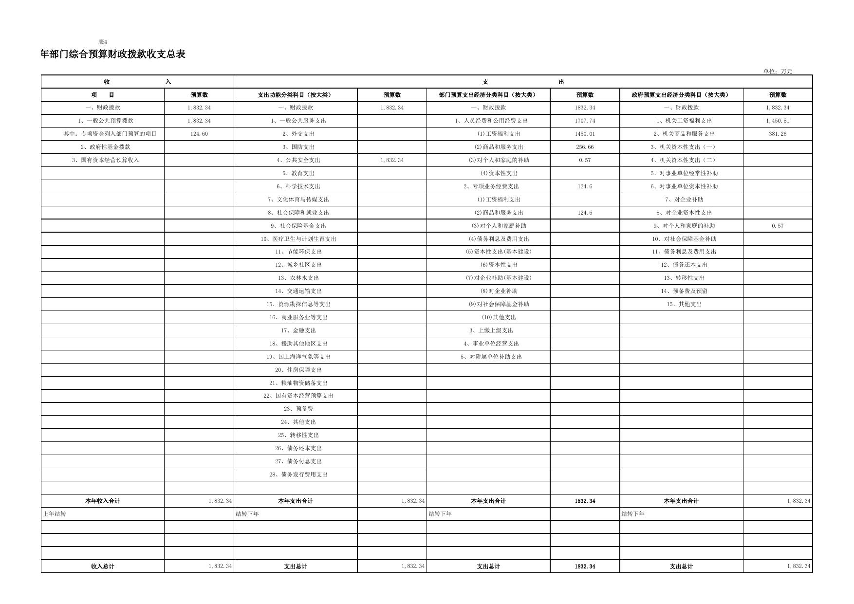 延安市人民检察院2019年部门综合预算公开报表.xls