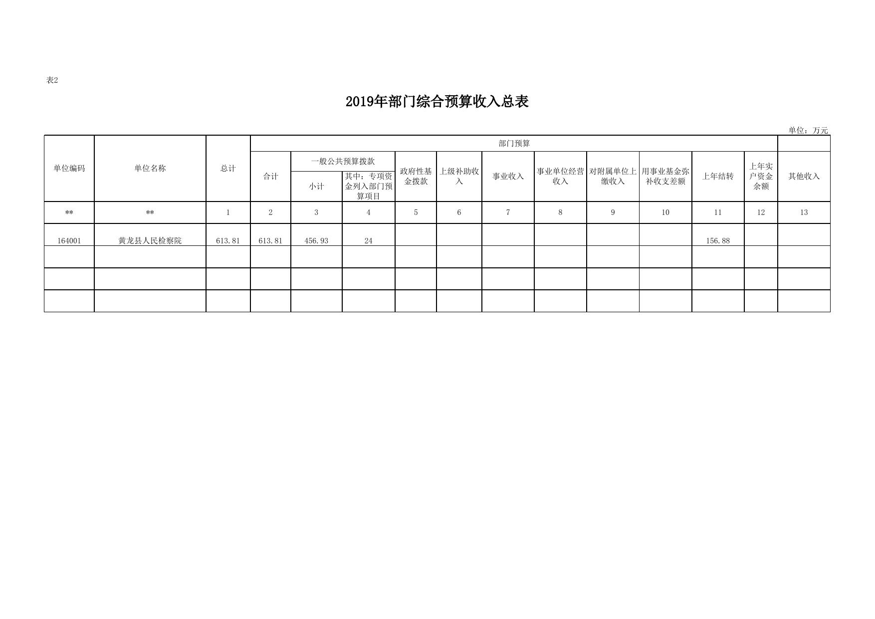 黄龙县人民检察院2019年部门综合预算公开报表.xlsx