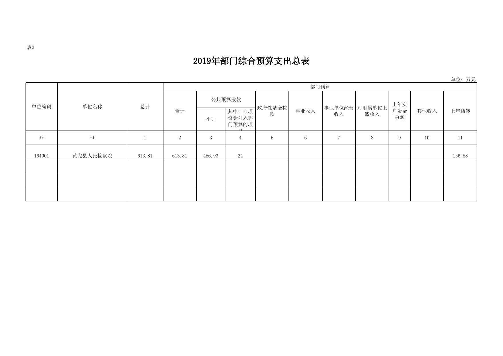黄龙县人民检察院2019年部门综合预算公开报表.xlsx