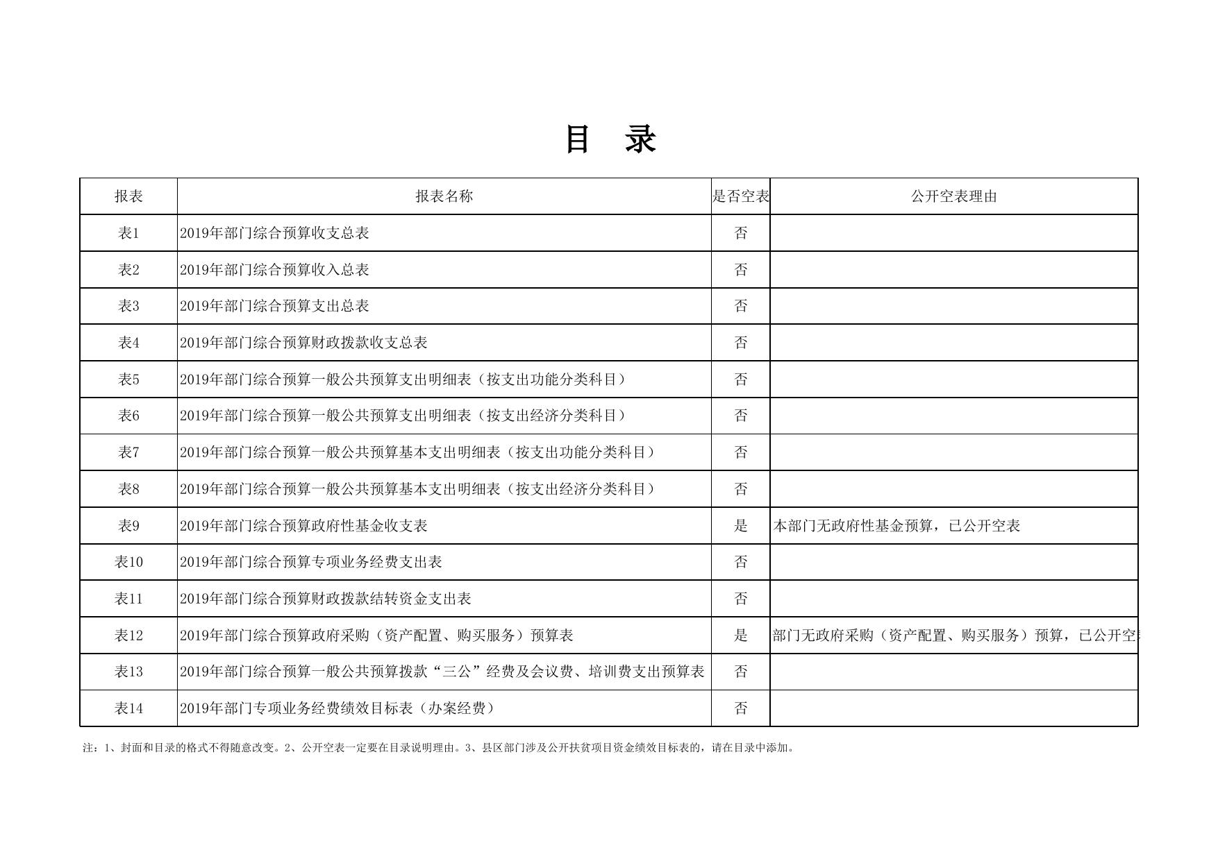 洛川县人民检察院2019年部门综合预算公开报表.xlsx