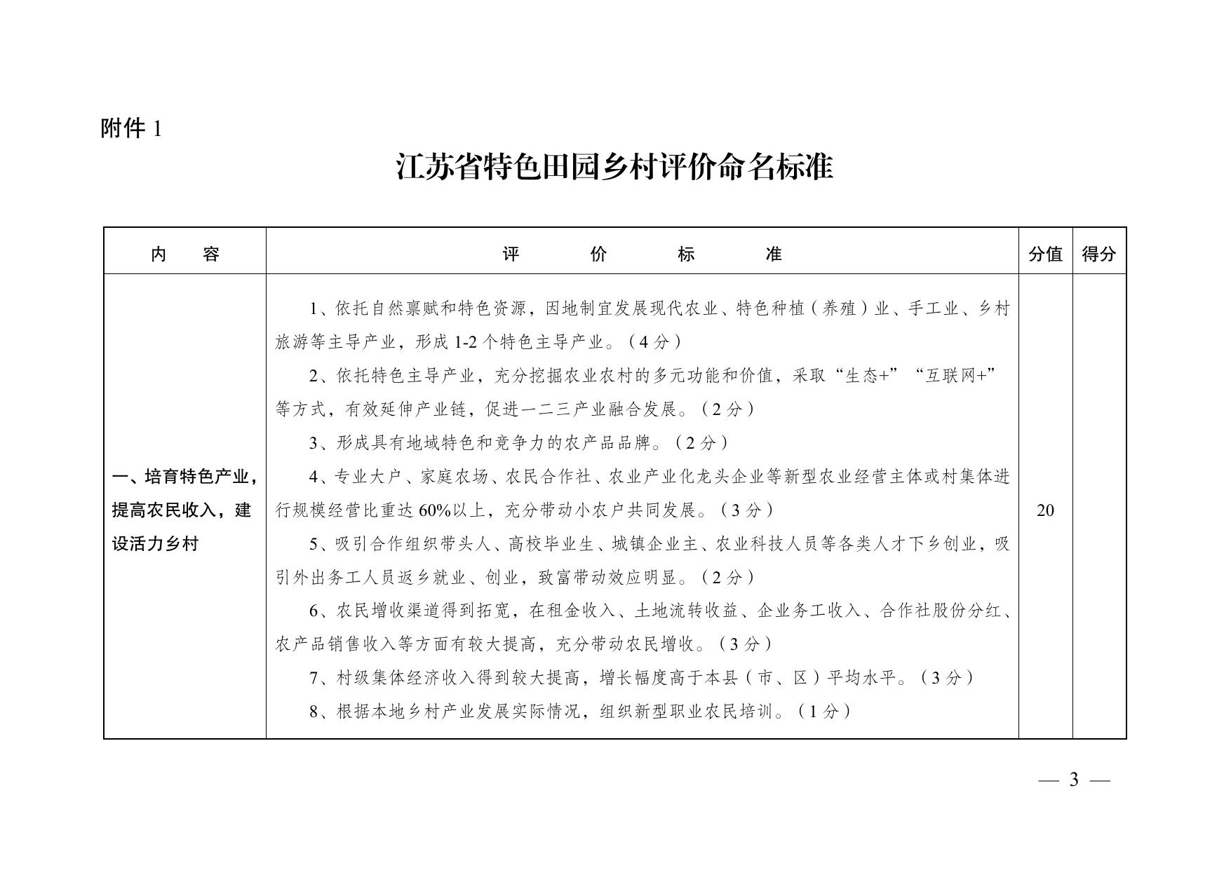 关于印发〈江苏省特色田园乡村评价命名标准〉〈江苏省特色田园乡村创建工作方案〉的通知.pdf