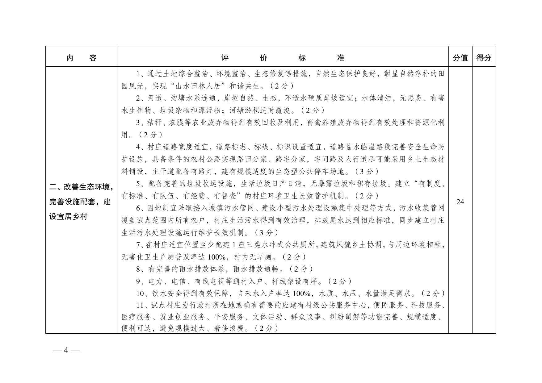 关于印发〈江苏省特色田园乡村评价命名标准〉〈江苏省特色田园乡村创建工作方案〉的通知.pdf