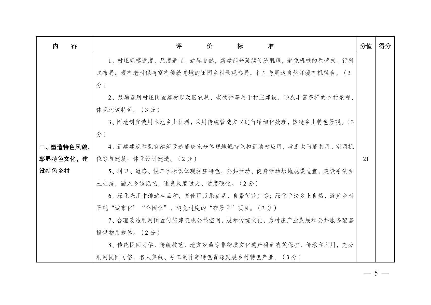 关于印发〈江苏省特色田园乡村评价命名标准〉〈江苏省特色田园乡村创建工作方案〉的通知.pdf