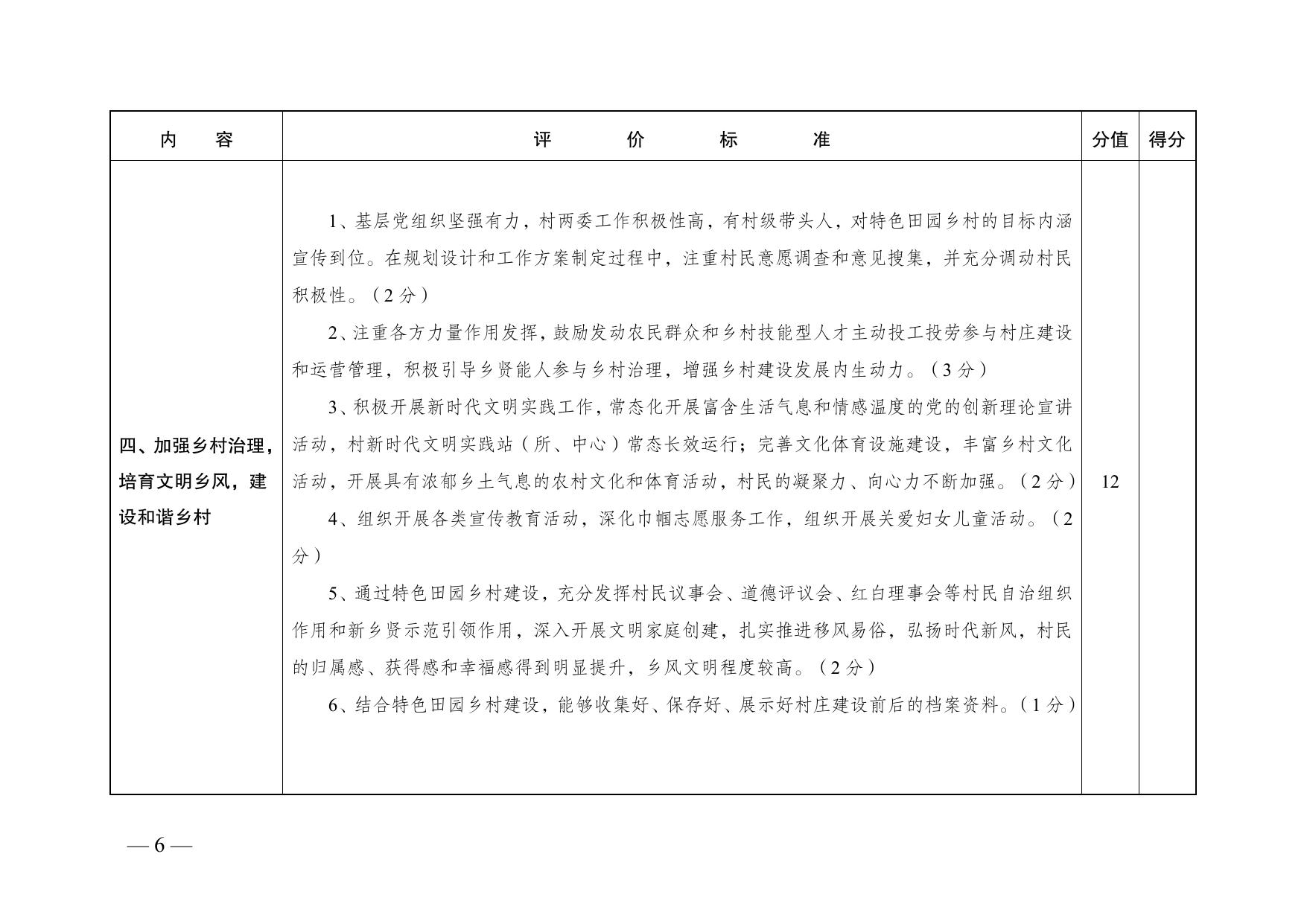关于印发〈江苏省特色田园乡村评价命名标准〉〈江苏省特色田园乡村创建工作方案〉的通知.pdf