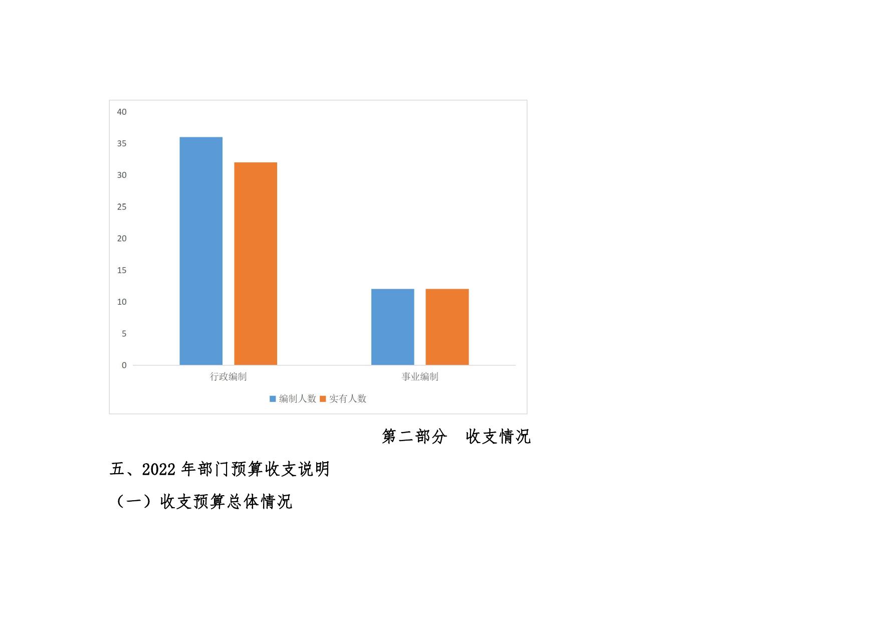 甘泉县人民法院2022年部门预算公开说明.pdf