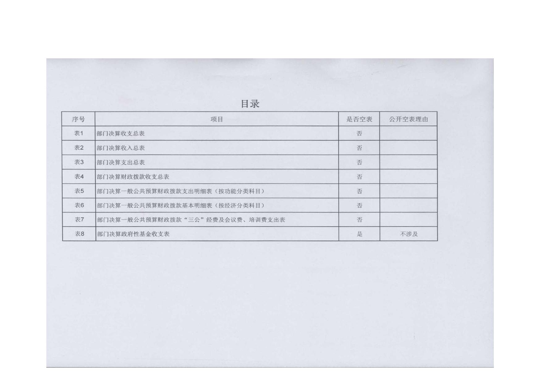 延安市财政投资评审中心2017年部门决算公开报表.pdf