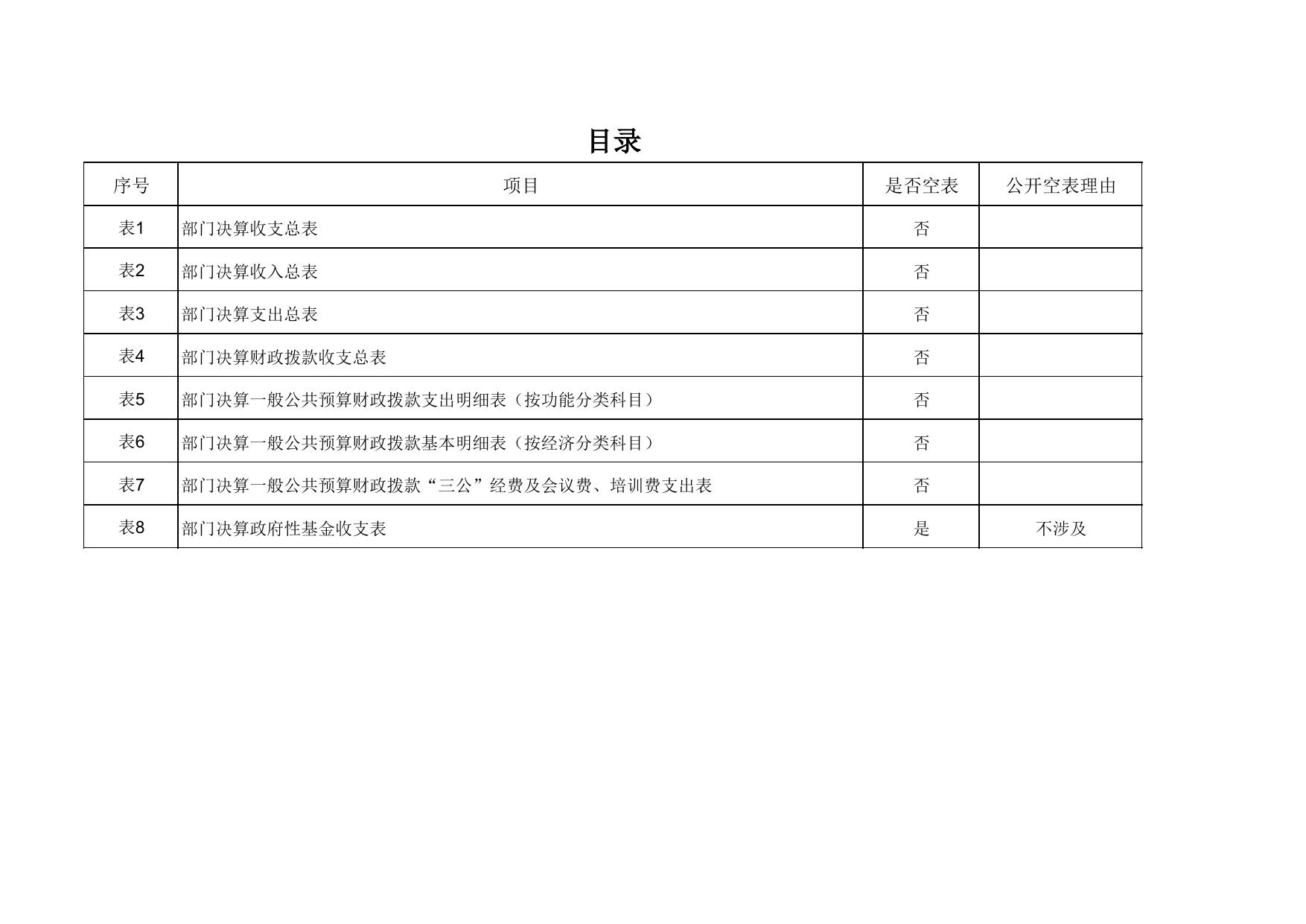 延安市人民检察院2017部门决算公开报表.pdf
