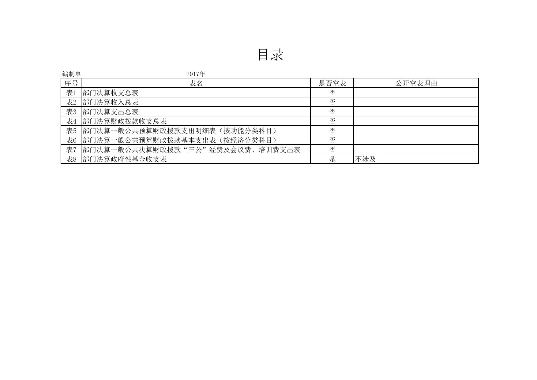 延安市公安局2017年部门决算公开报表.pdf