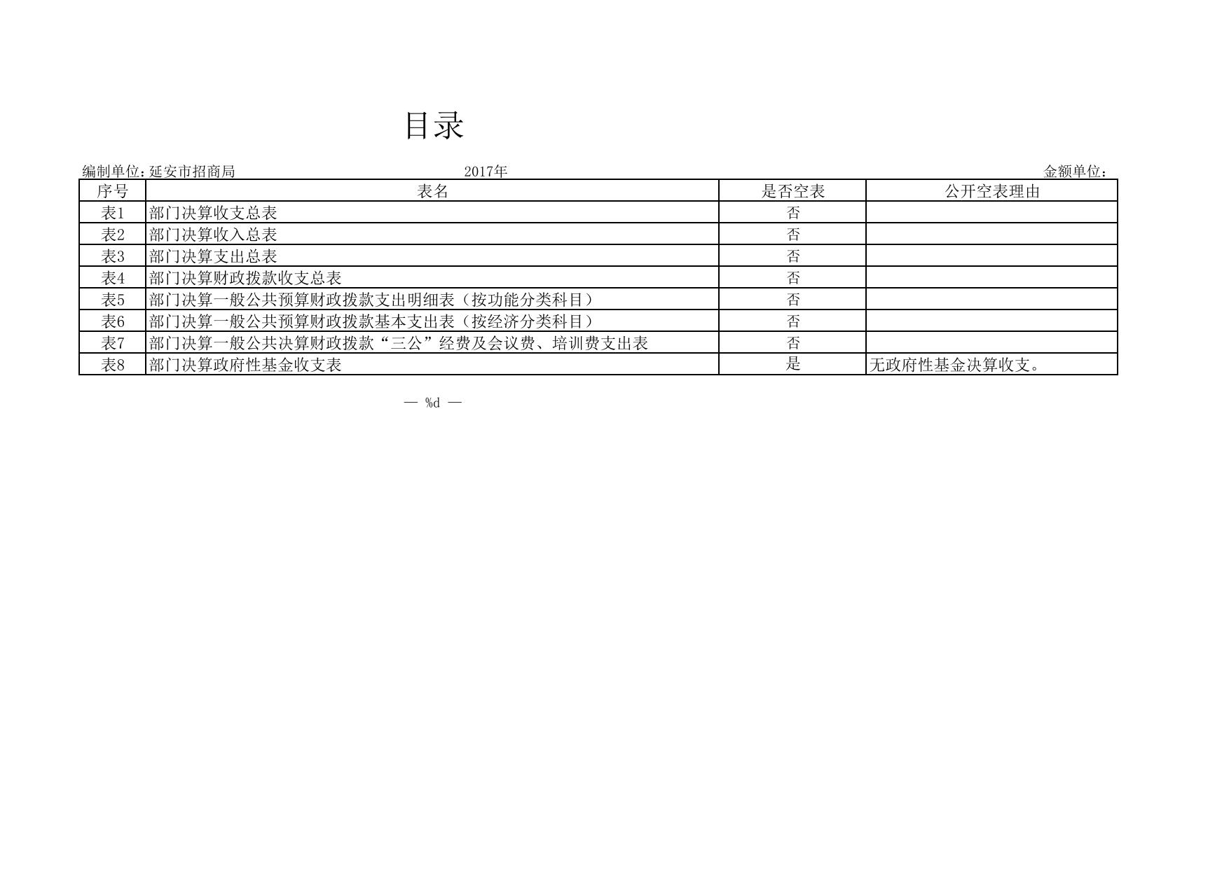 延安市招商局2017年部门决算公开报表.pdf