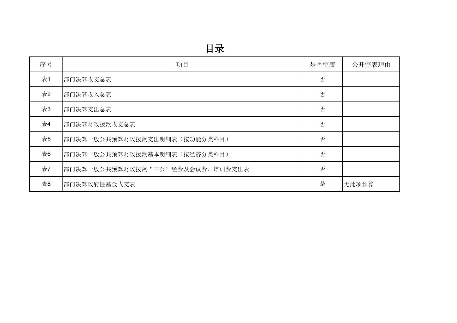 延安市人民政府办公室2017年度决算公开报表.pdf