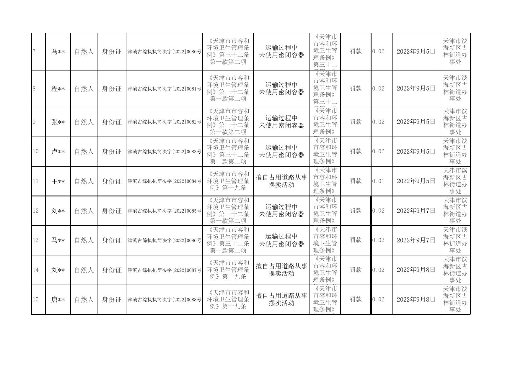 天津市滨海新区人民政府门户网站欢迎您.xls