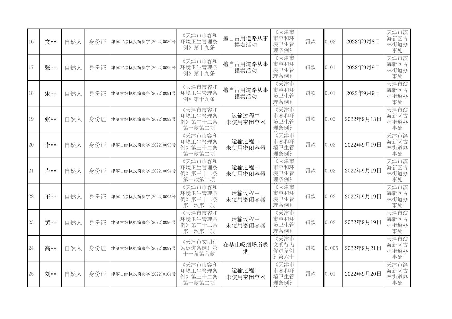 天津市滨海新区人民政府门户网站欢迎您.xls