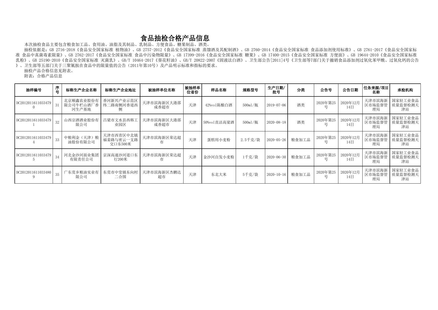 天津市滨海新区人民政府门户网站欢迎您.xls