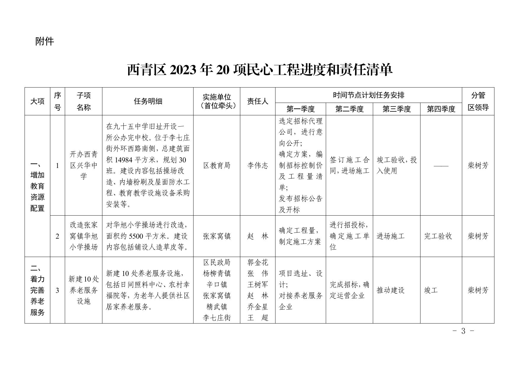 全文 天津市西青区人民政府办公室关于印发《西青区2023年20项民心工程进度和责任清单》的通知 .pdf