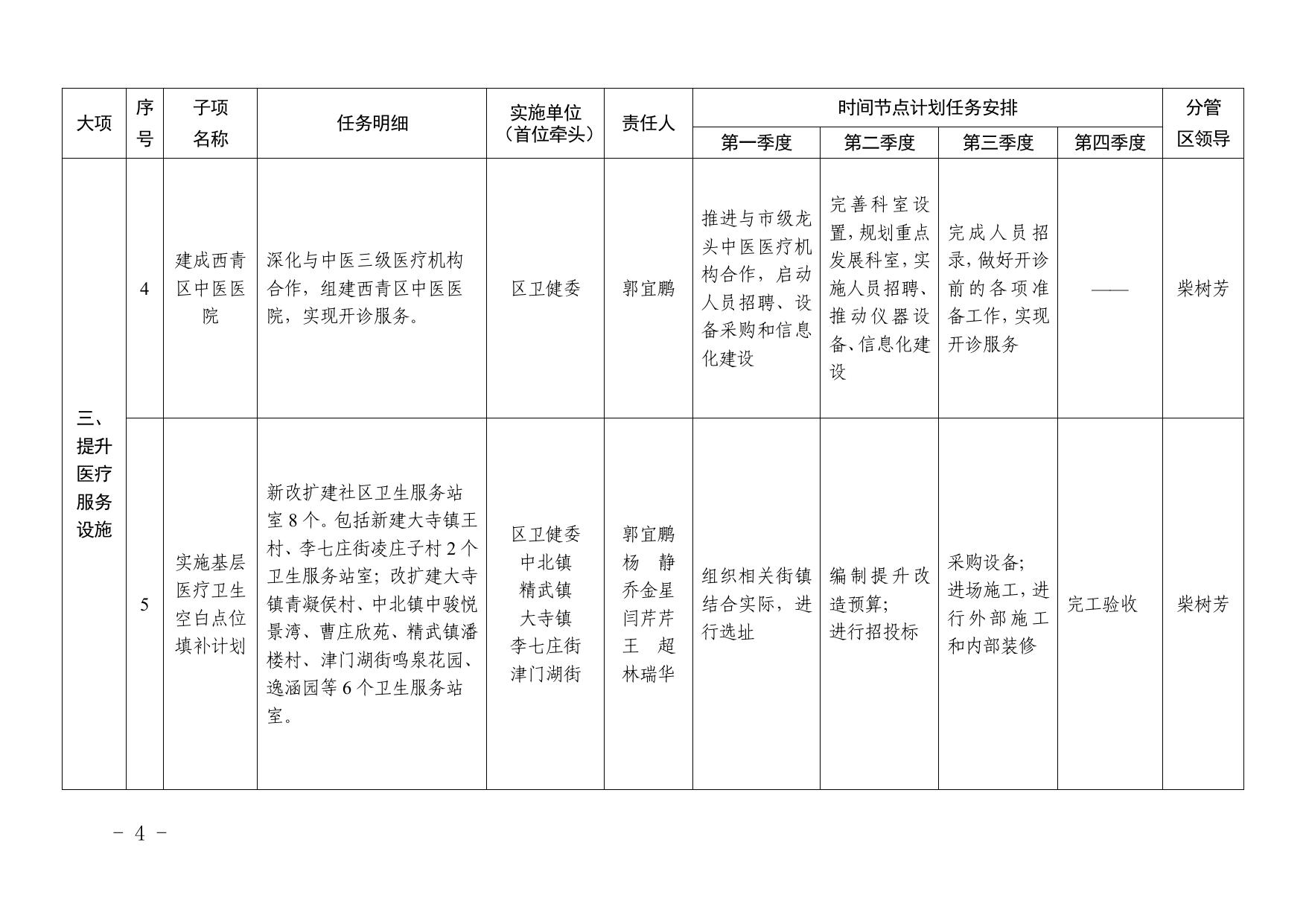 全文 天津市西青区人民政府办公室关于印发《西青区2023年20项民心工程进度和责任清单》的通知 .pdf