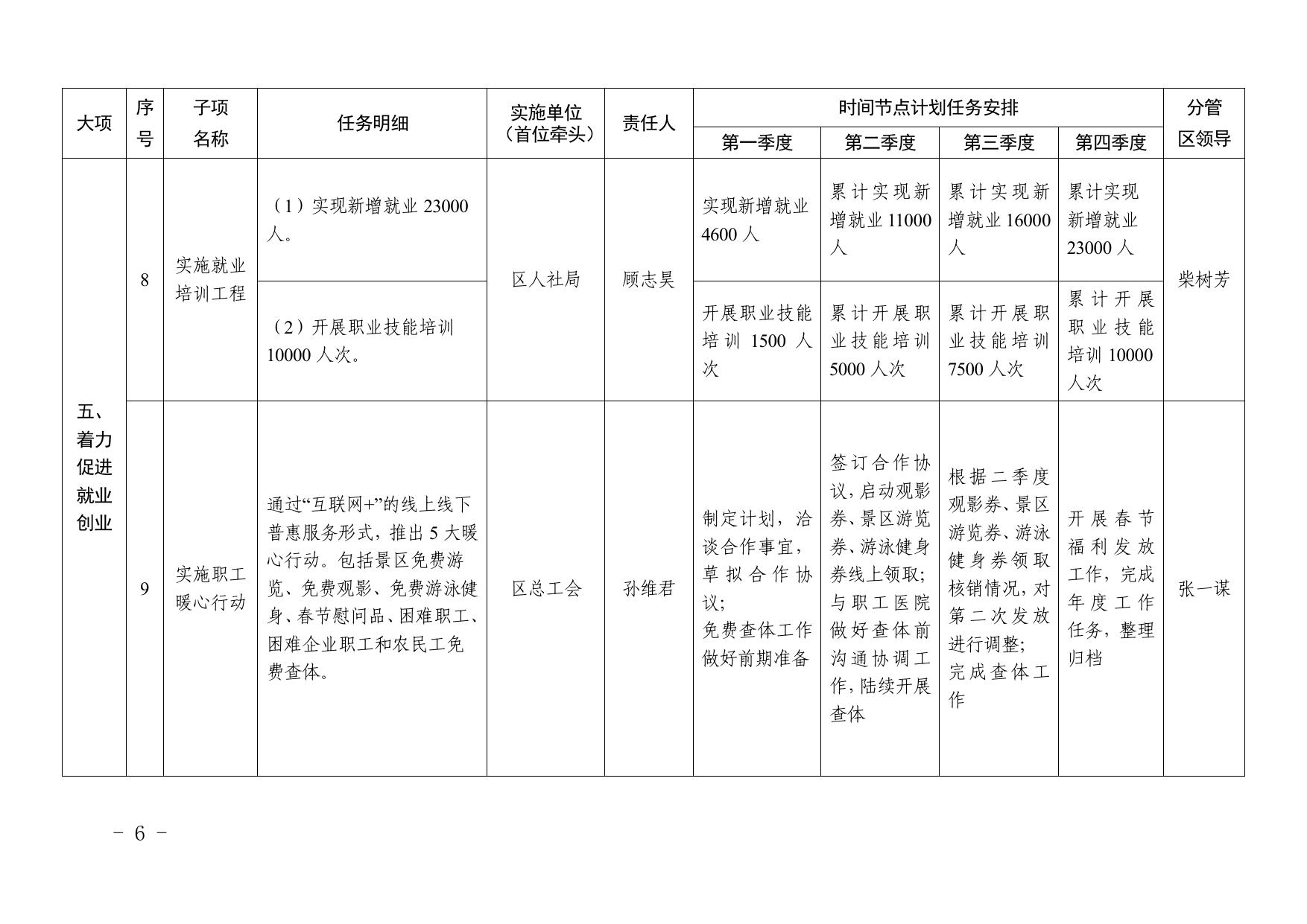 全文 天津市西青区人民政府办公室关于印发《西青区2023年20项民心工程进度和责任清单》的通知 .pdf