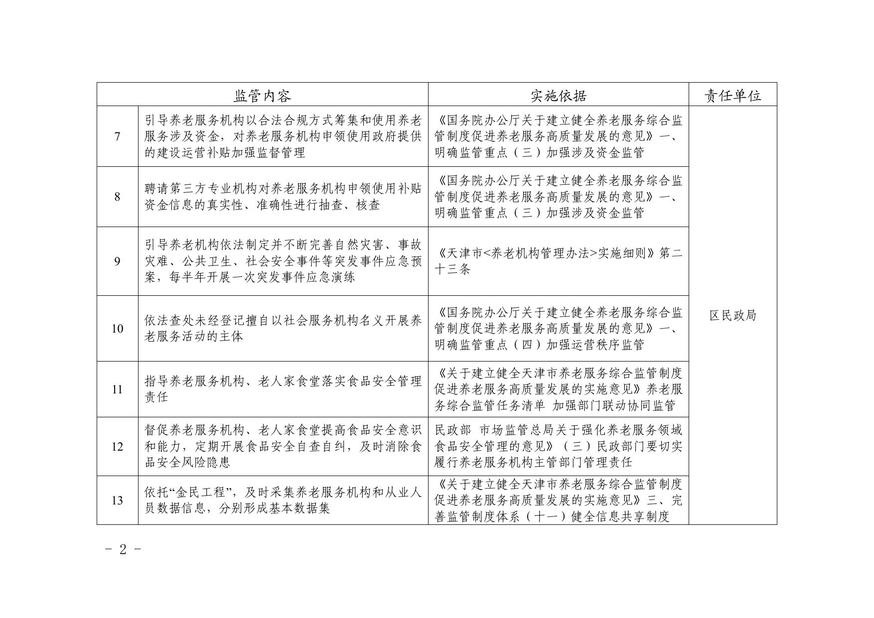附件 养老服务综合监管实施清单.pdf