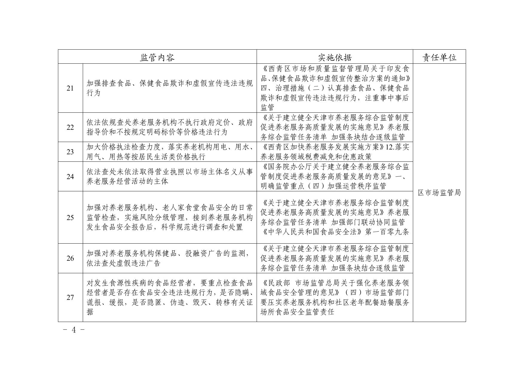 附件 养老服务综合监管实施清单.pdf