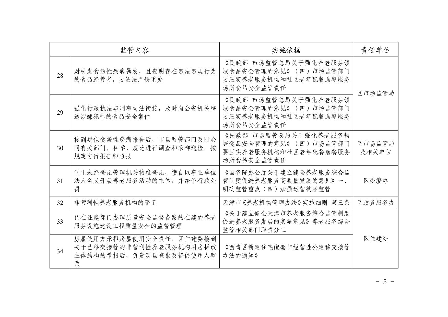 附件 养老服务综合监管实施清单.pdf