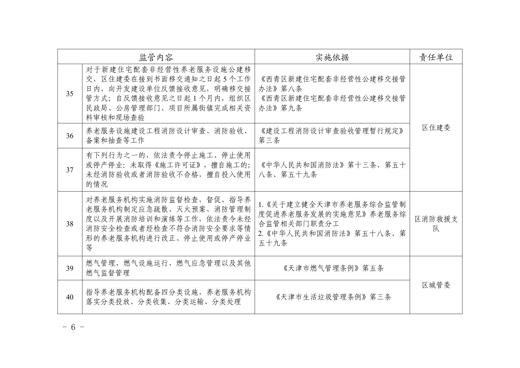 附件 养老服务综合监管实施清单.pdf