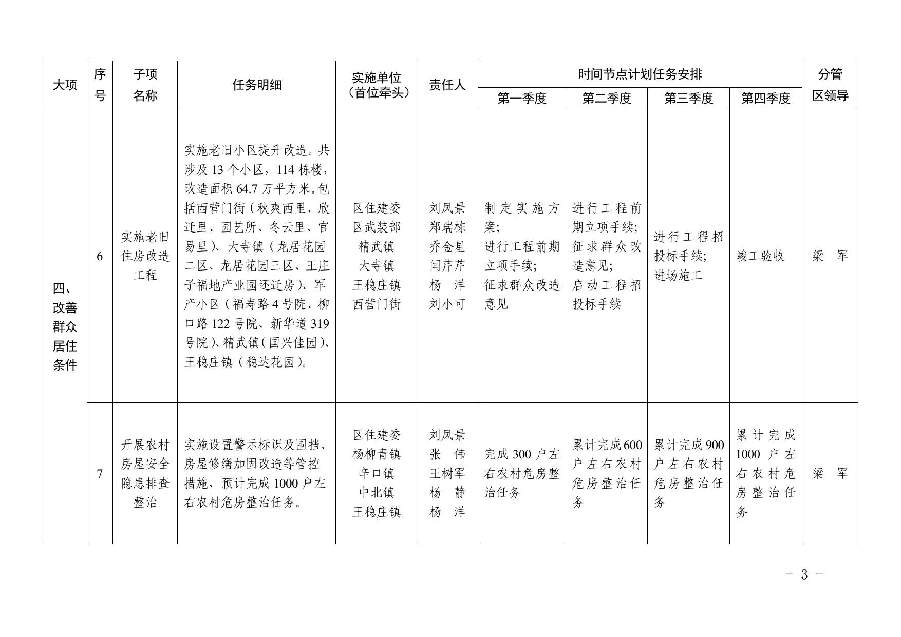 附件：天津市西青区人民政府办公室关于印发《西青区2023年20项民心工程进度和责任清单》的通知 .pdf