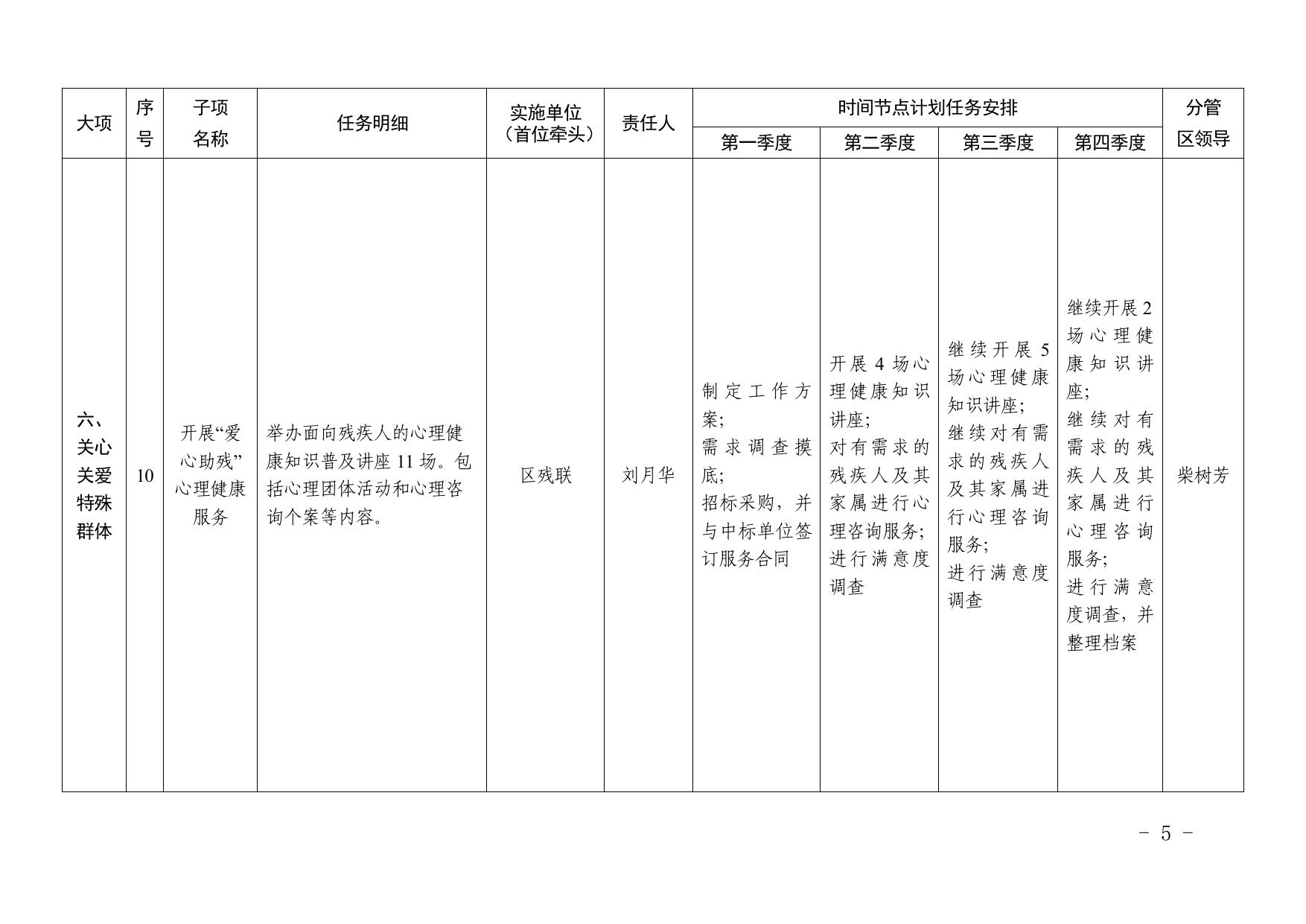 附件：天津市西青区人民政府办公室关于印发《西青区2023年20项民心工程进度和责任清单》的通知 .pdf