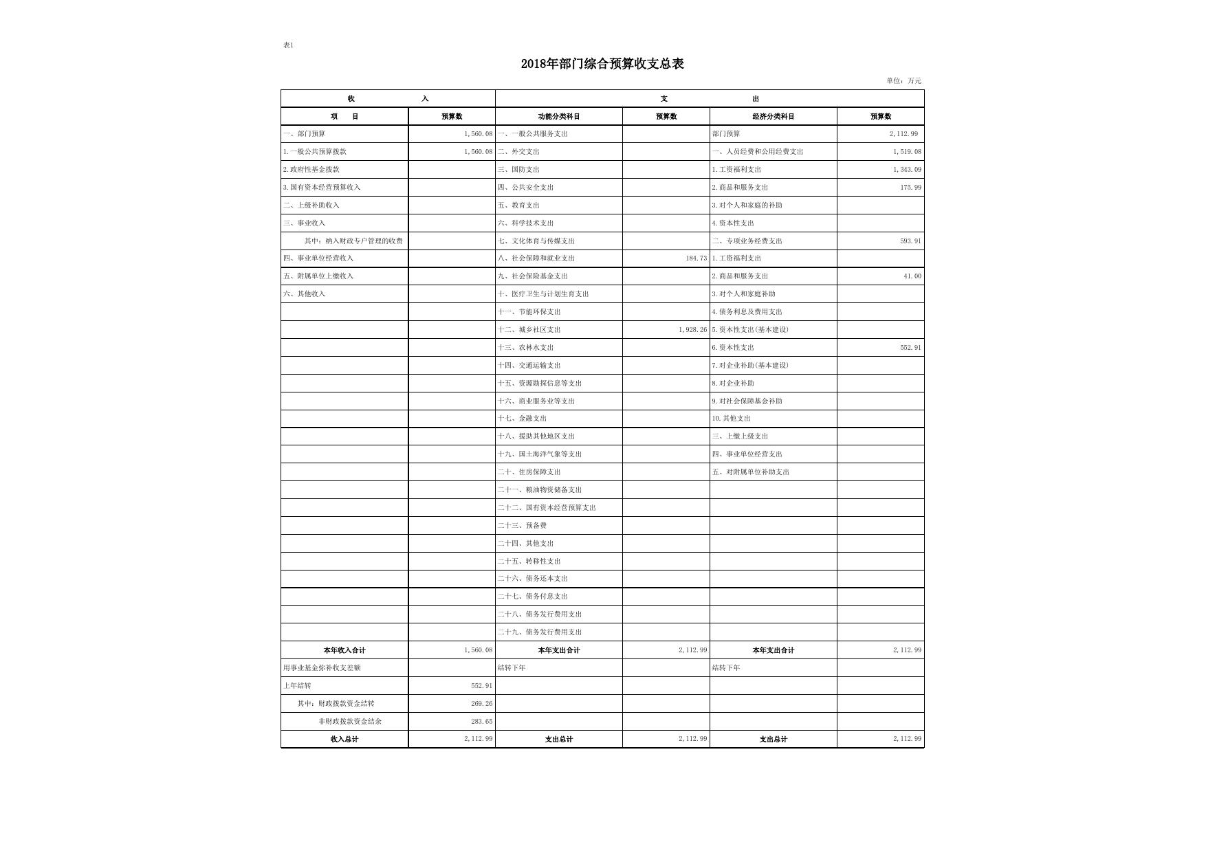 2018年部门综合预算公开报表.xls