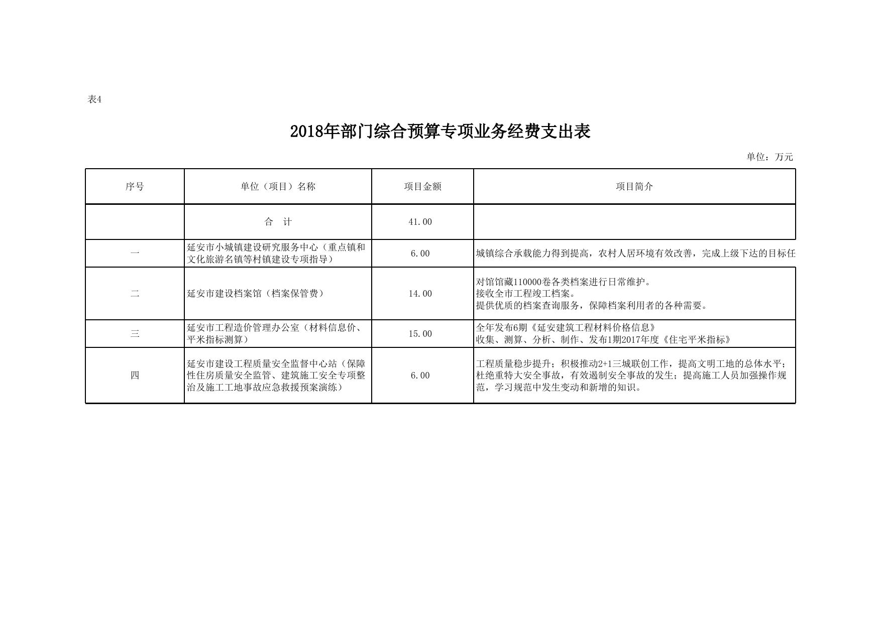 2018年部门综合预算公开报表.xls