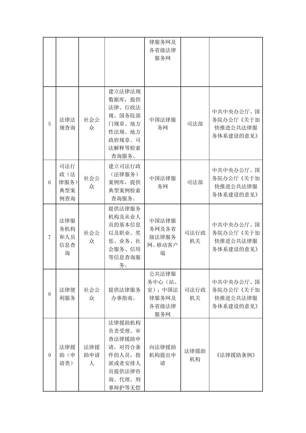 天津市滨海新区人民政府门户网站欢迎您.doc