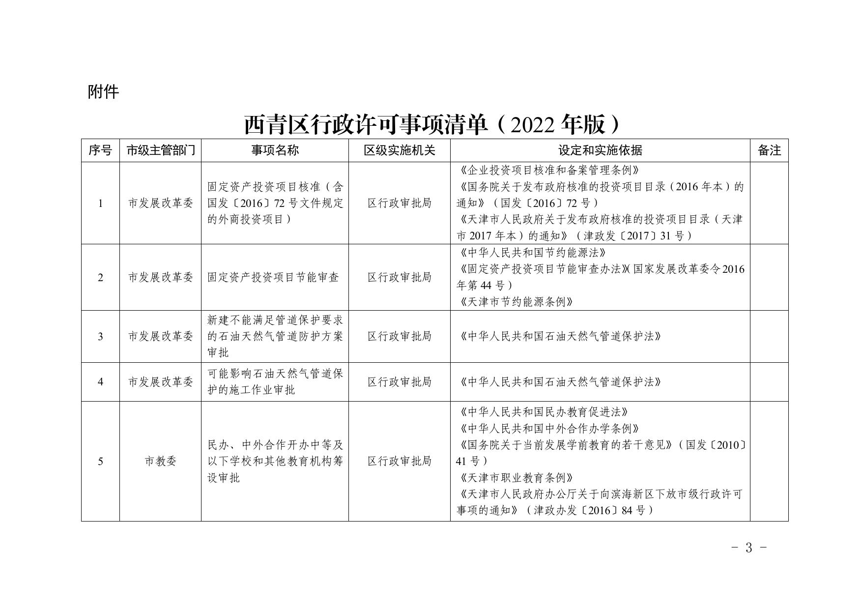 全文及附件 天津市西青区人民政府关于公布西青区行政许可事项清单（2022年版）的通知.pdf