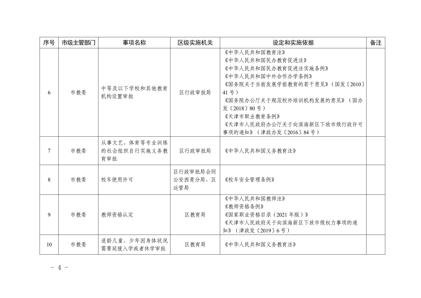 全文及附件 天津市西青区人民政府关于公布西青区行政许可事项清单（2022年版）的通知.pdf