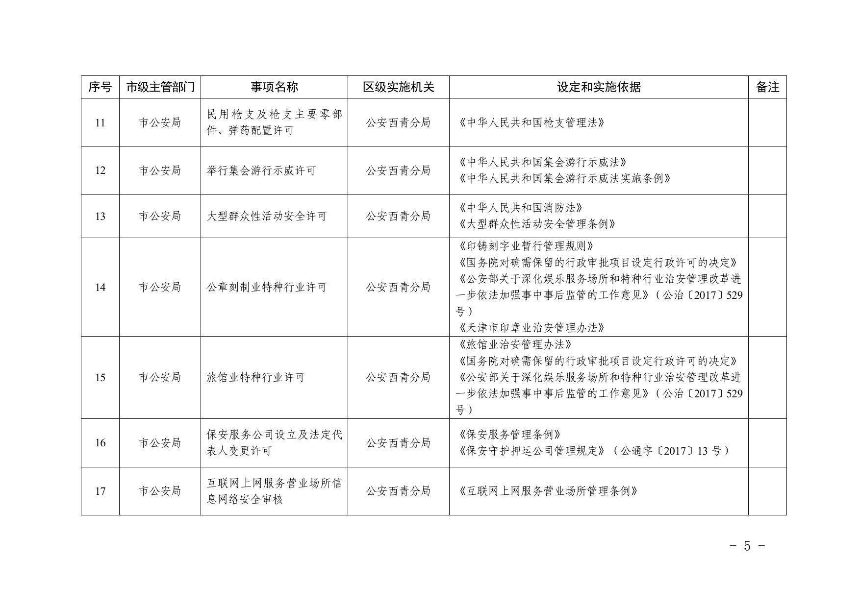全文及附件 天津市西青区人民政府关于公布西青区行政许可事项清单（2022年版）的通知.pdf