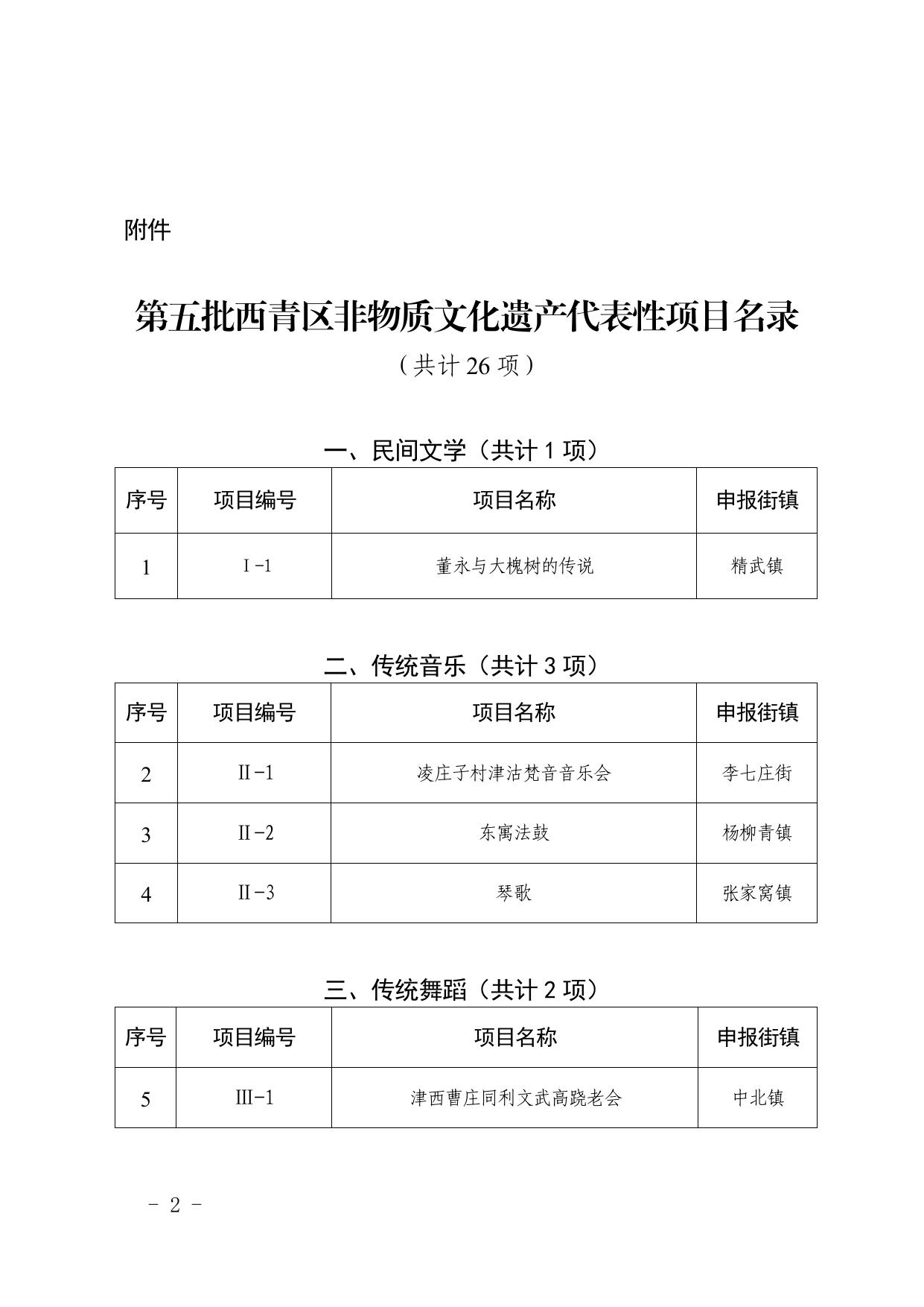 文件全文 天津市西青区人民政府关于公布第五批西青区非物质文化遗产代表性项目名录的通.pdf